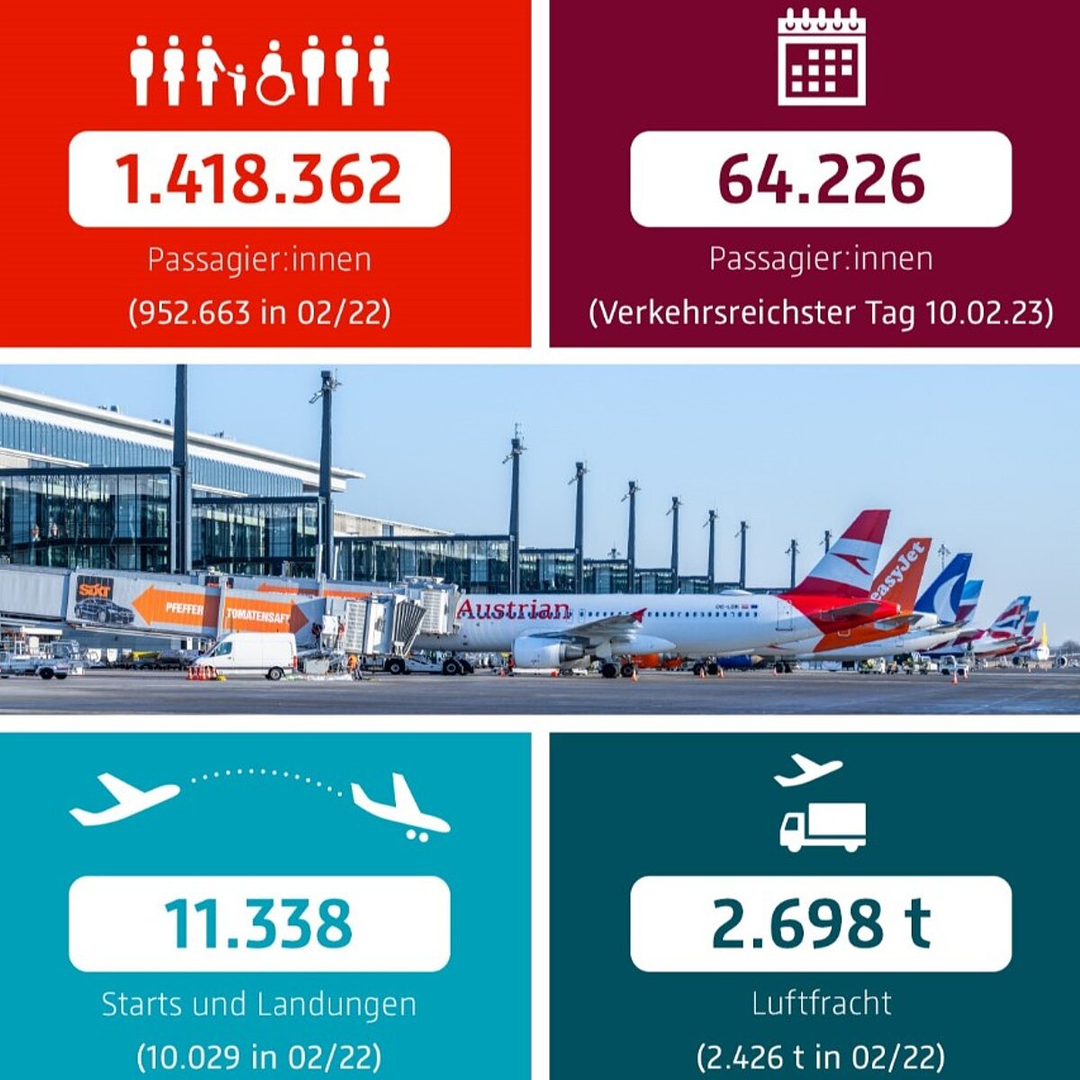 Verkehrsstatistik BER Flughafen Berlin Brandenburg Februar 2023