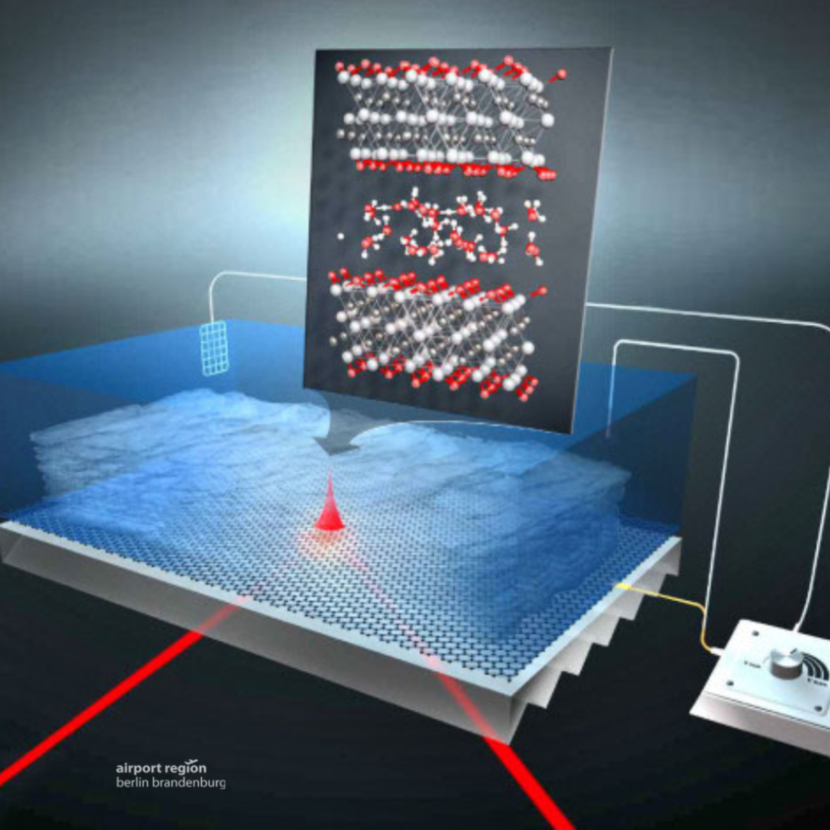 Schematische Darstellung eines Experimenst rund um das Nanomaterial MXene