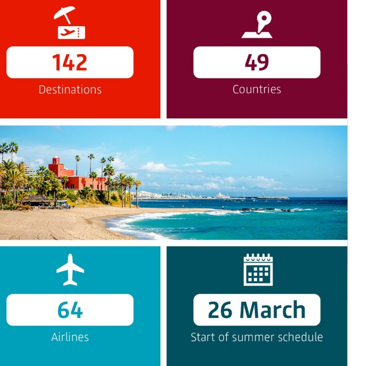 Grafik zum Sommerflugplan ab Flughafen Berlin Brandenburg - 142 Ziele, 49 Länder, 64 Airlines - Start ab 26. März 2023
