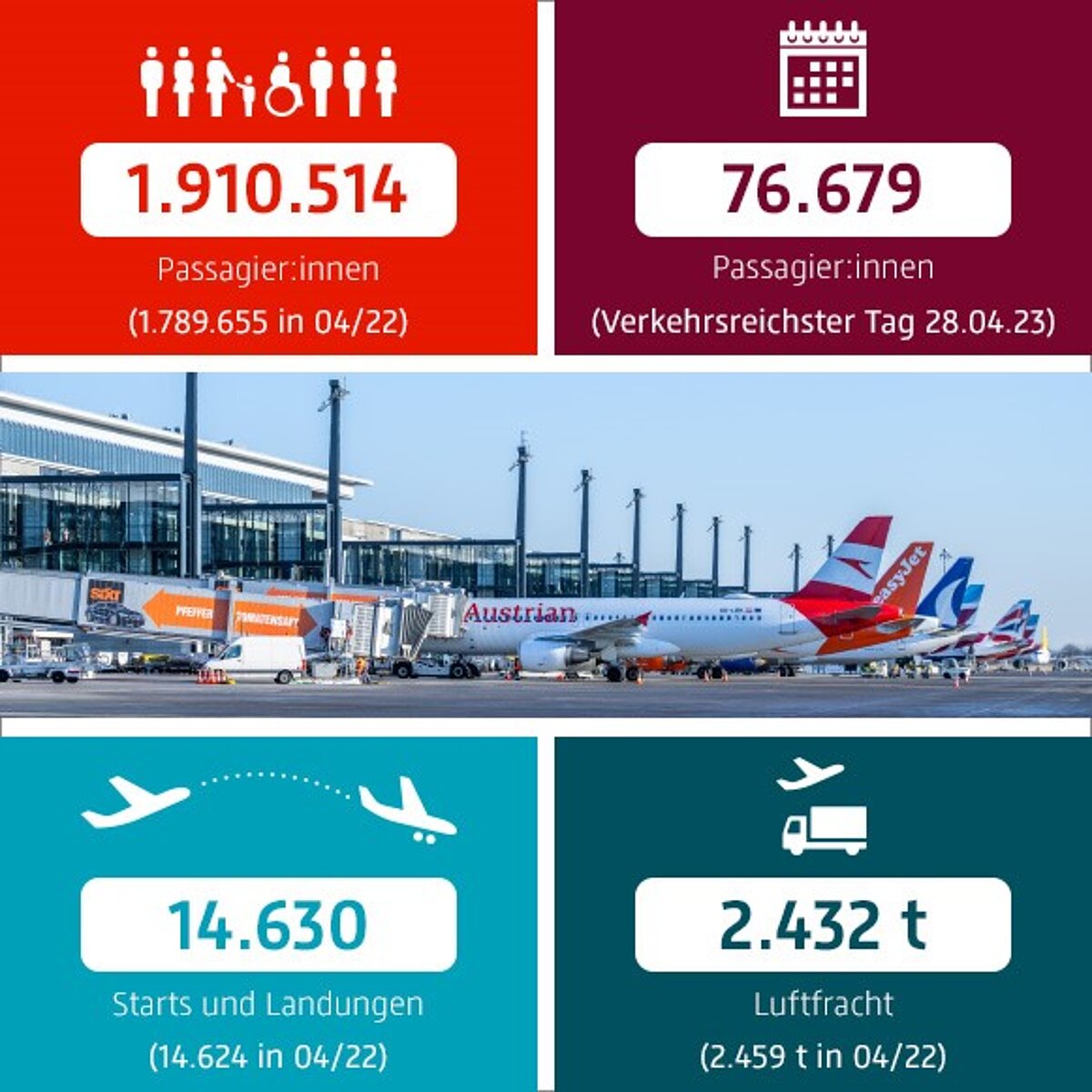 Verkehrsstatistik Flughafen Berlin Brandenburg April 2023