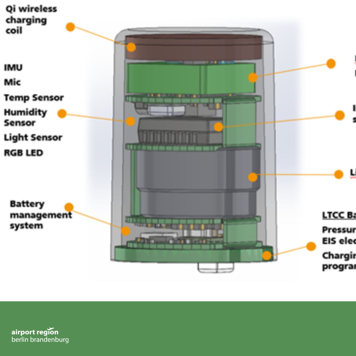 Bild zeigt schematische Darstellung des IoT-Sensors mit Aufbau und Ausstattung.